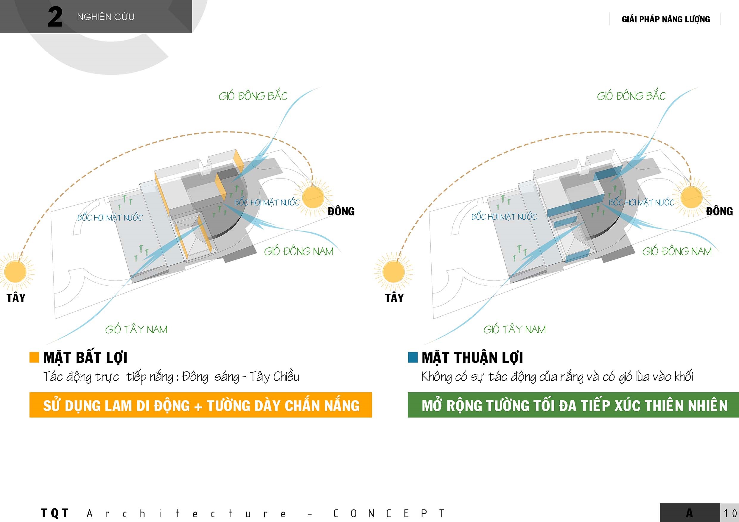 Kiến trúc TQT chuyên thiết kế kiến trúc nội thất và xây nhà trọn gói cho các công trình nhà phố, biệt thự