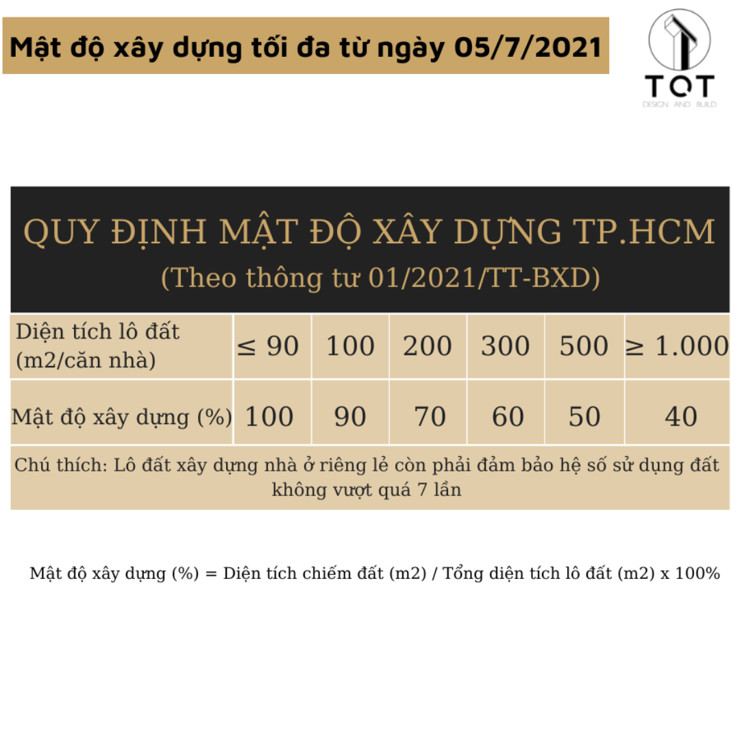 Kiến trúc TQT chuyên thiết kế kiến trúc nội thất và xây nhà trọn gói cho các công trình nhà phố, biệt thự
