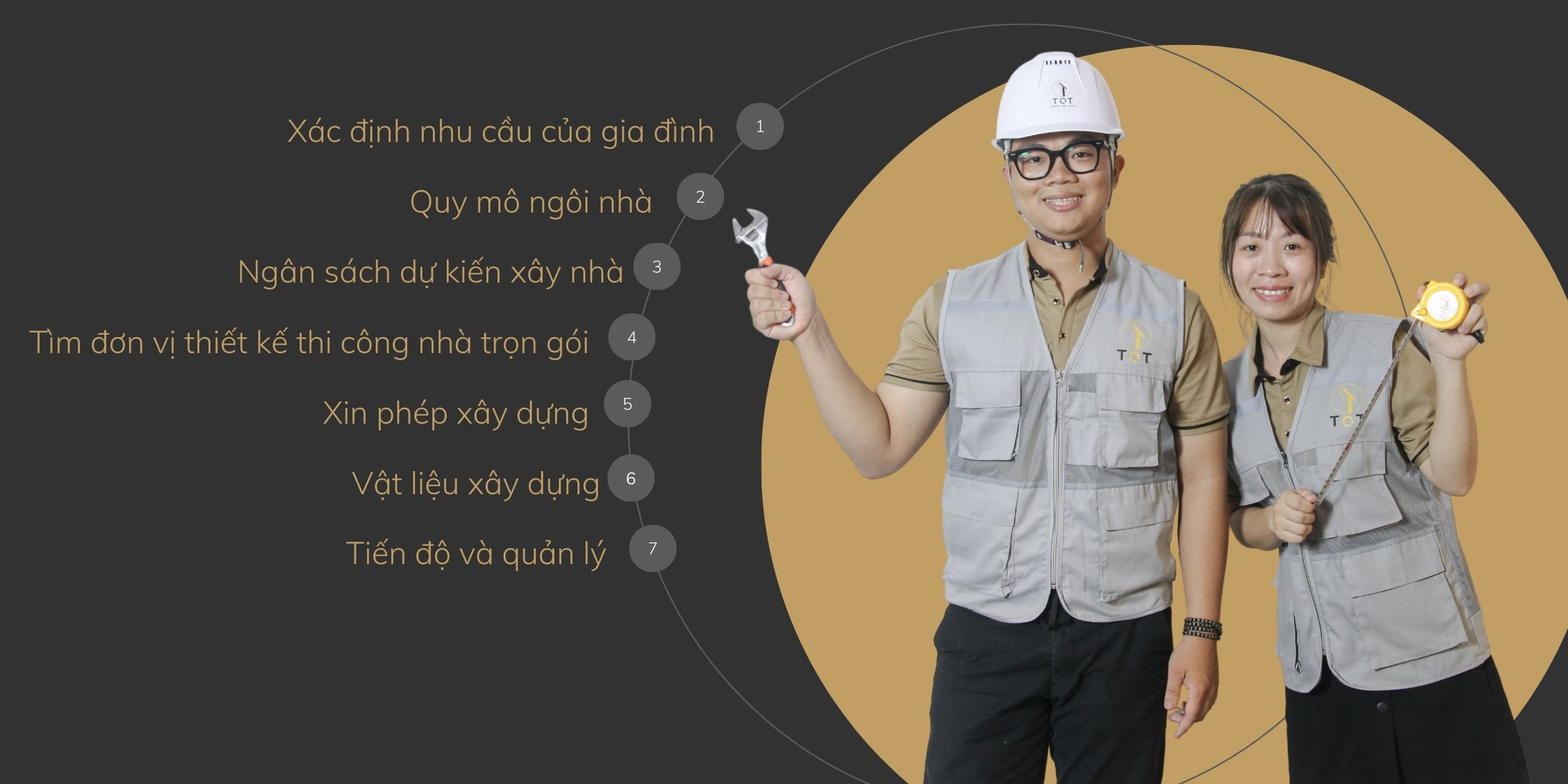 Kiến trúc TQT chuyên thiết kế kiến trúc nội thất và xây nhà trọn gói cho các công trình nhà phố, biệt thự