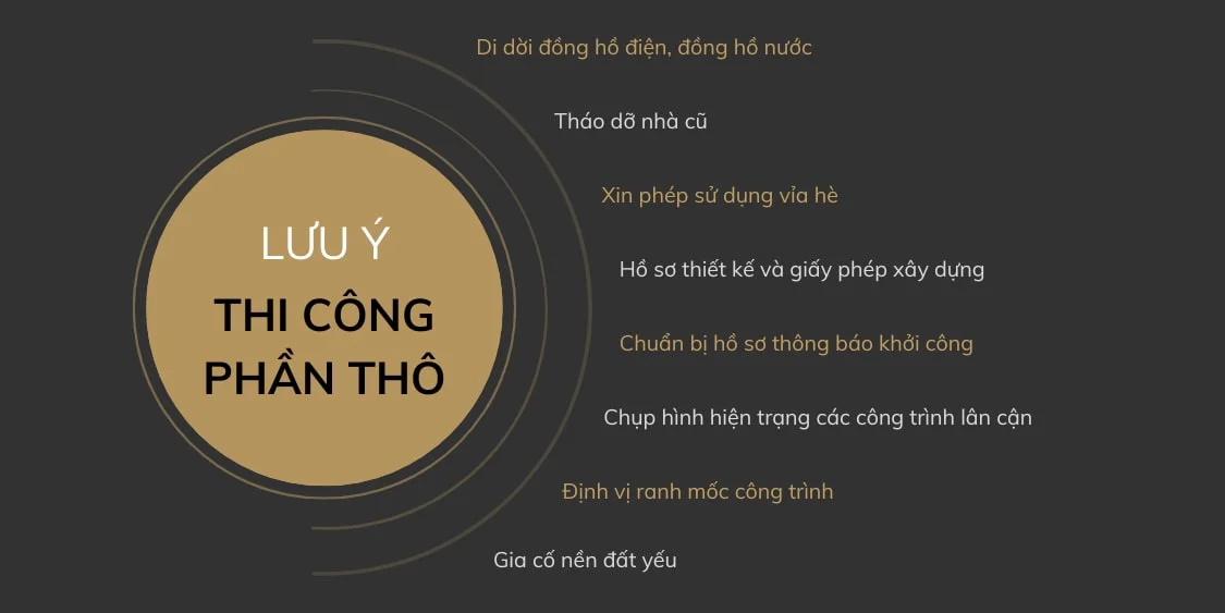 NHỮNG LƯU Ý CHO CHỦ ĐẦU TƯ