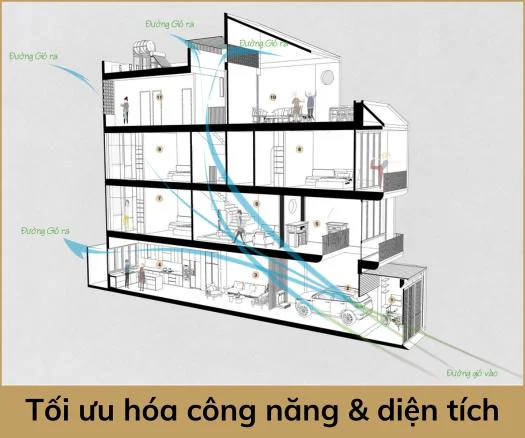 VÌ SAO CHỌN KIẾN TRÚC TQT?