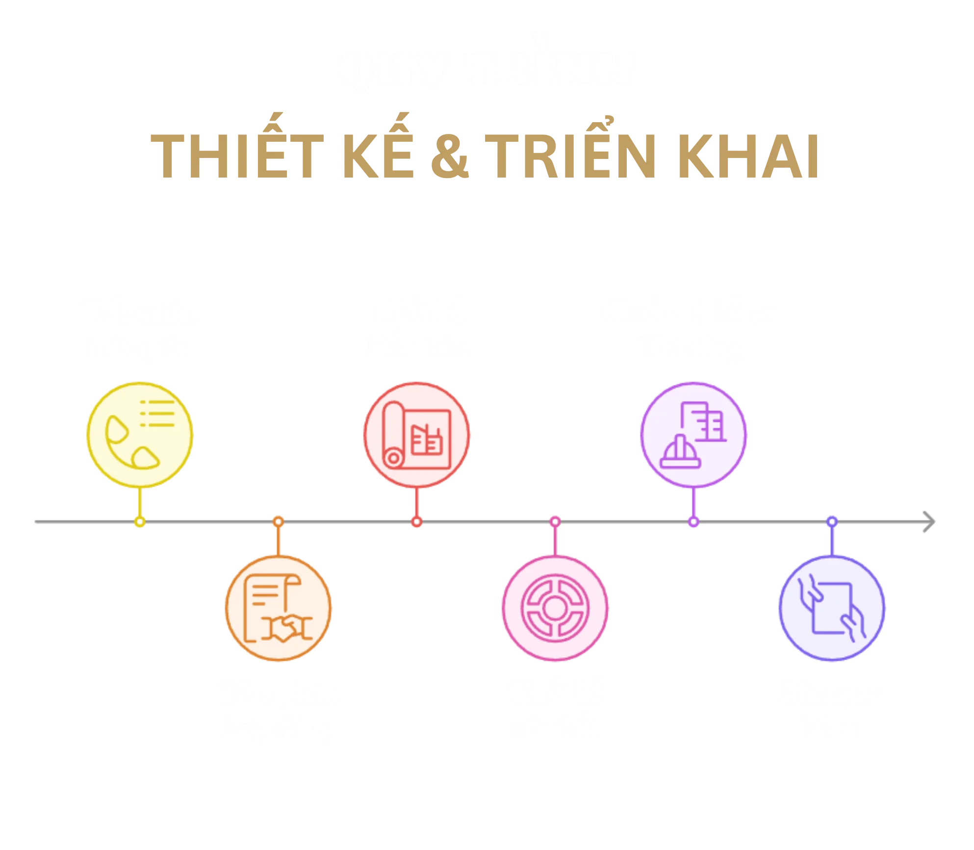 BẢNG BÁO GIÁ CHI TIẾT