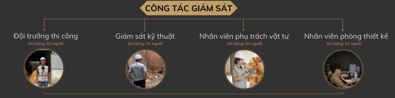 KIẾN TRÚC TQT THỰC HIỆN GIÁM SÁT TRỰC CHIẾN TẠI CÔNG TRÌNH