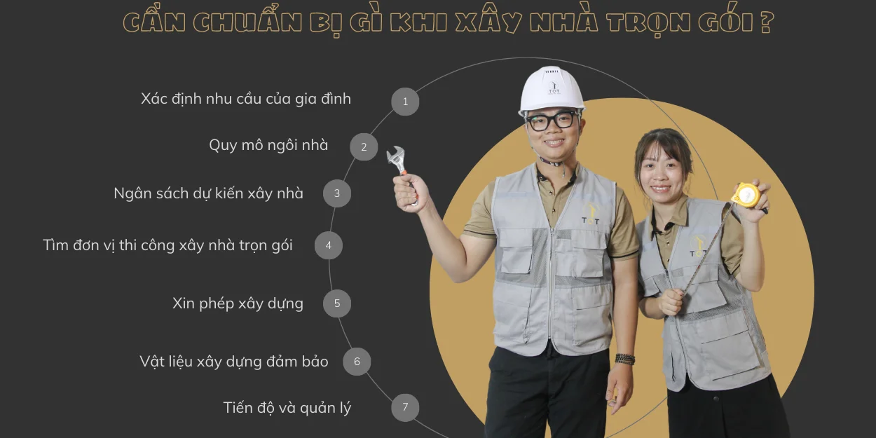 NHỮNG LƯU Ý CHO CHỦ ĐẦU TƯ LẦN ĐẦU XÂY NHÀ!