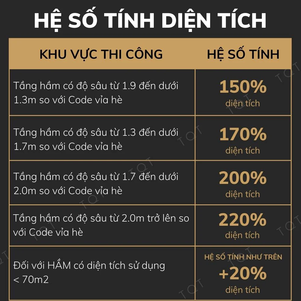 Kiến trúc TQT chuyên thiết kế kiến trúc nội thất và xây nhà trọn gói cho các công trình nhà phố, biệt thự