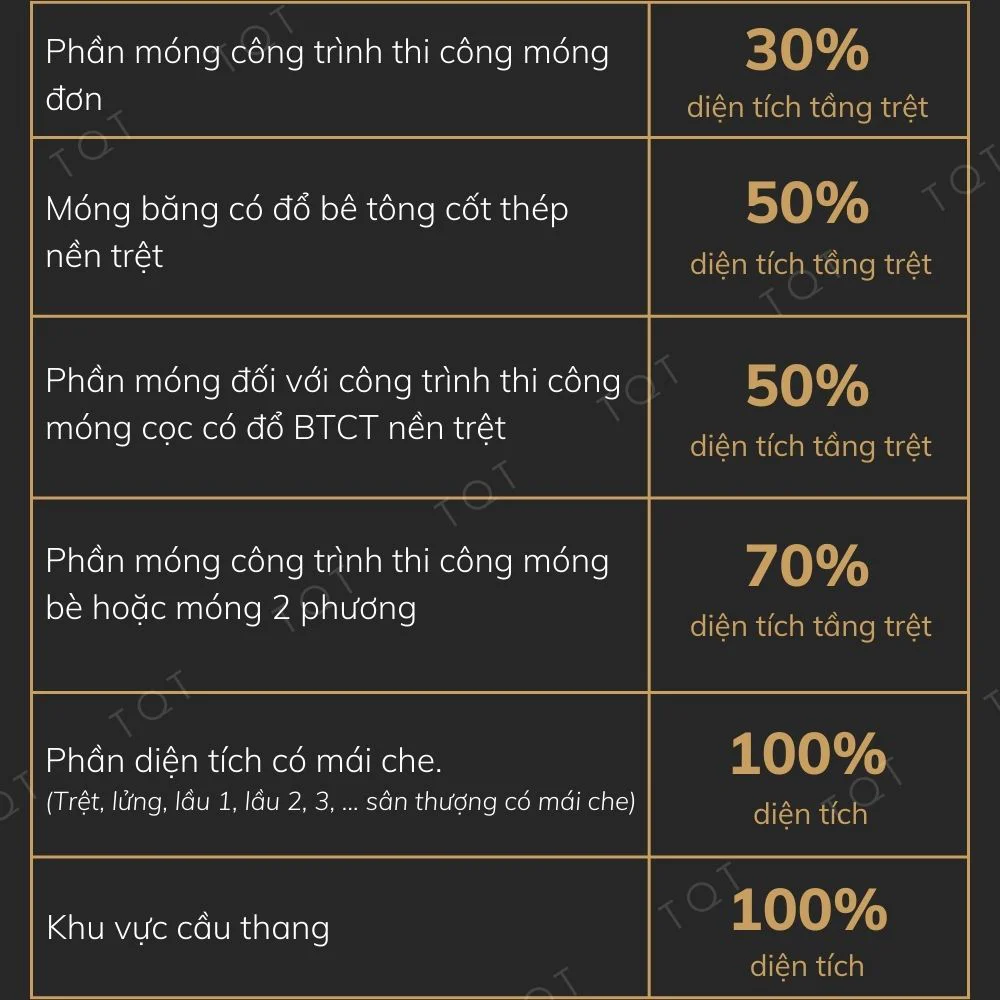 Kiến trúc TQT chuyên thiết kế kiến trúc nội thất và xây nhà trọn gói cho các công trình nhà phố, biệt thự
