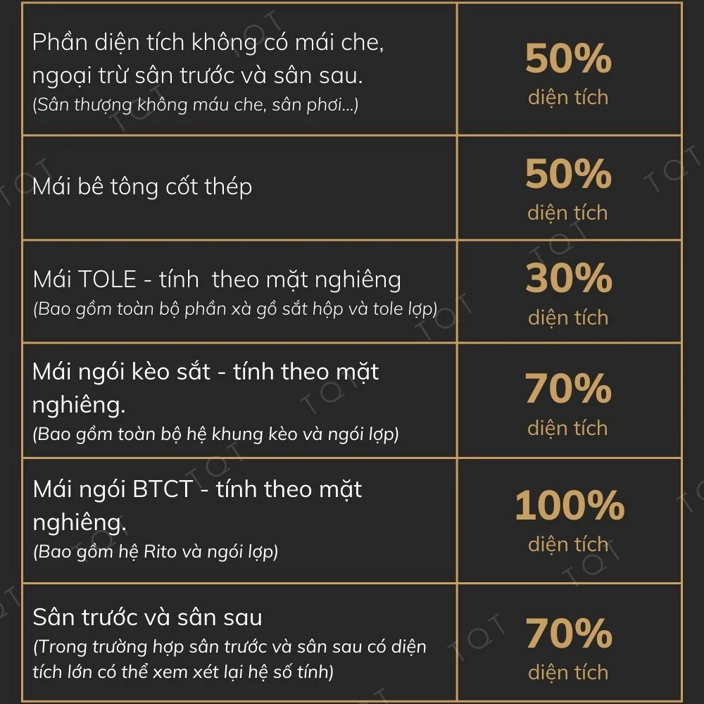 Kiến trúc TQT chuyên thiết kế kiến trúc nội thất và xây nhà trọn gói cho các công trình nhà phố, biệt thự