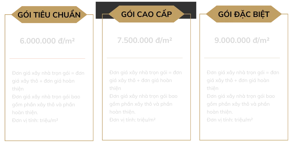 ĐƠN GIÁ XÂY NHÀ TRỌN GÓI TẠI KIẾN TRÚC TQT